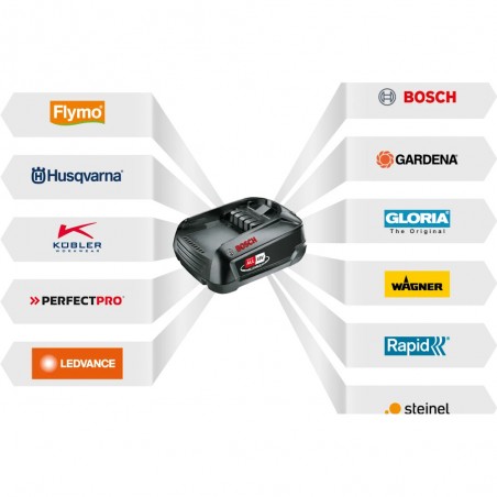HUSQVARNA ASPIRE FORBICE PER ERBA S20-P4A CON BATTERIA E CARICABATTERIA 18V