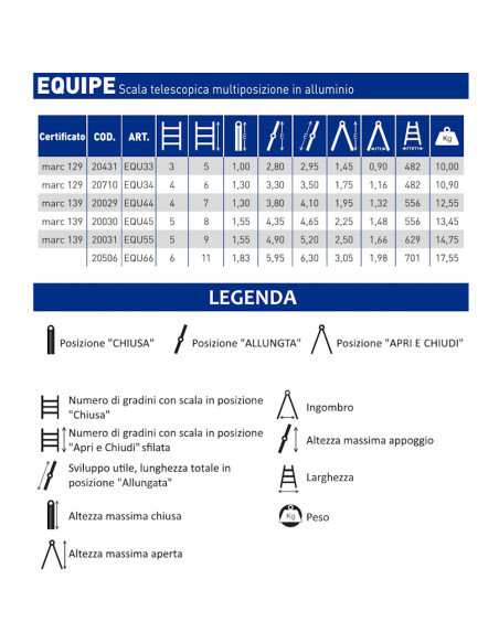 SCALA TELESCOPICA TRASFORMABILE MARCHETTI EQU33 6+6 2,95 MT 5 GRADINI