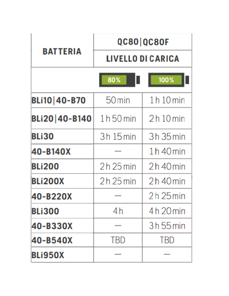 Battery Series HUSQVARNA QC80F caricababatterie batteria Li-Ion litio