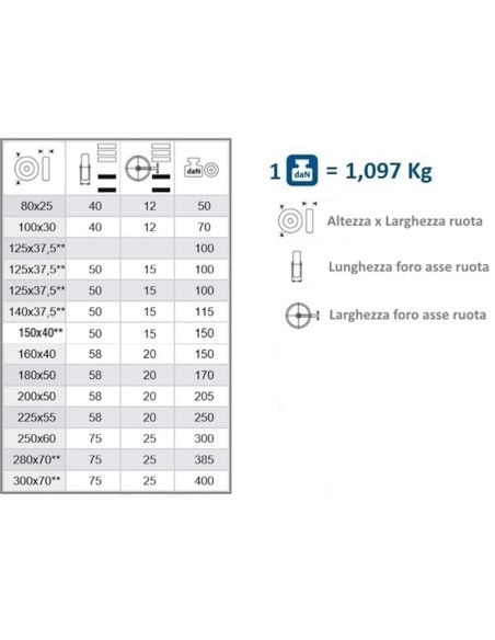 AVO 112 RUOTA  IN GOMMA PIENA 80x25 NUCLEO ACCIAIO MADE IN ITALY