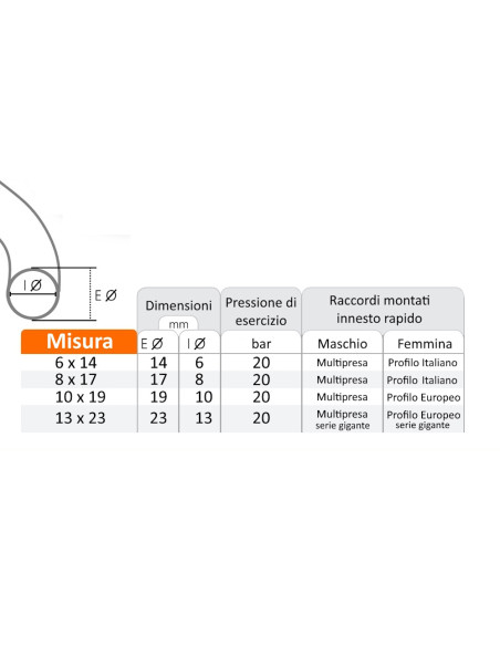 Tubo in gomma 8x17 con rinforzo per aria compressa 20 bar