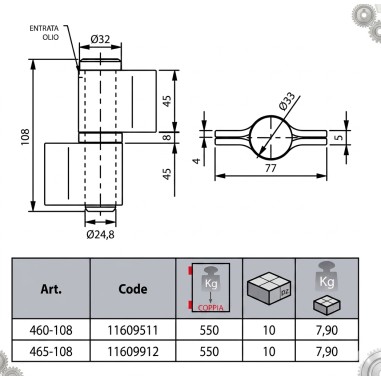 Cernierona Comunello 450-90 2 Ali Chiuse Perno Sfilabile Rondella Acciaio 98 mm