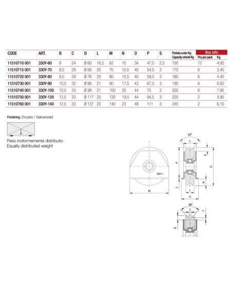 Comunello Ruota 330Y-100 Piastre Gola Y Ø98 2 Cuscinetti Cancelli Scorrevoli