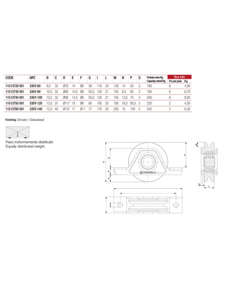 Comunello Ruota 335Y-80 Supporto Esterno Gola Y Ø78 Sistema Cancelli Scorrevoli