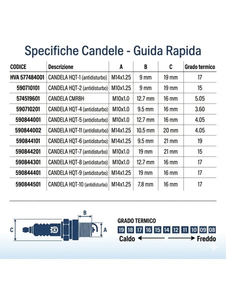 Candela di Accensione Husqvarna HQT Originale per Motosega e Decespugliatore