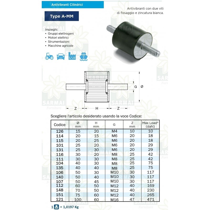 SUPPORTI ANTIVIBRANTI GRUPPI ELETTROGENI AUTO AGRICOLE MOTO MASCHIO - MASCHIO