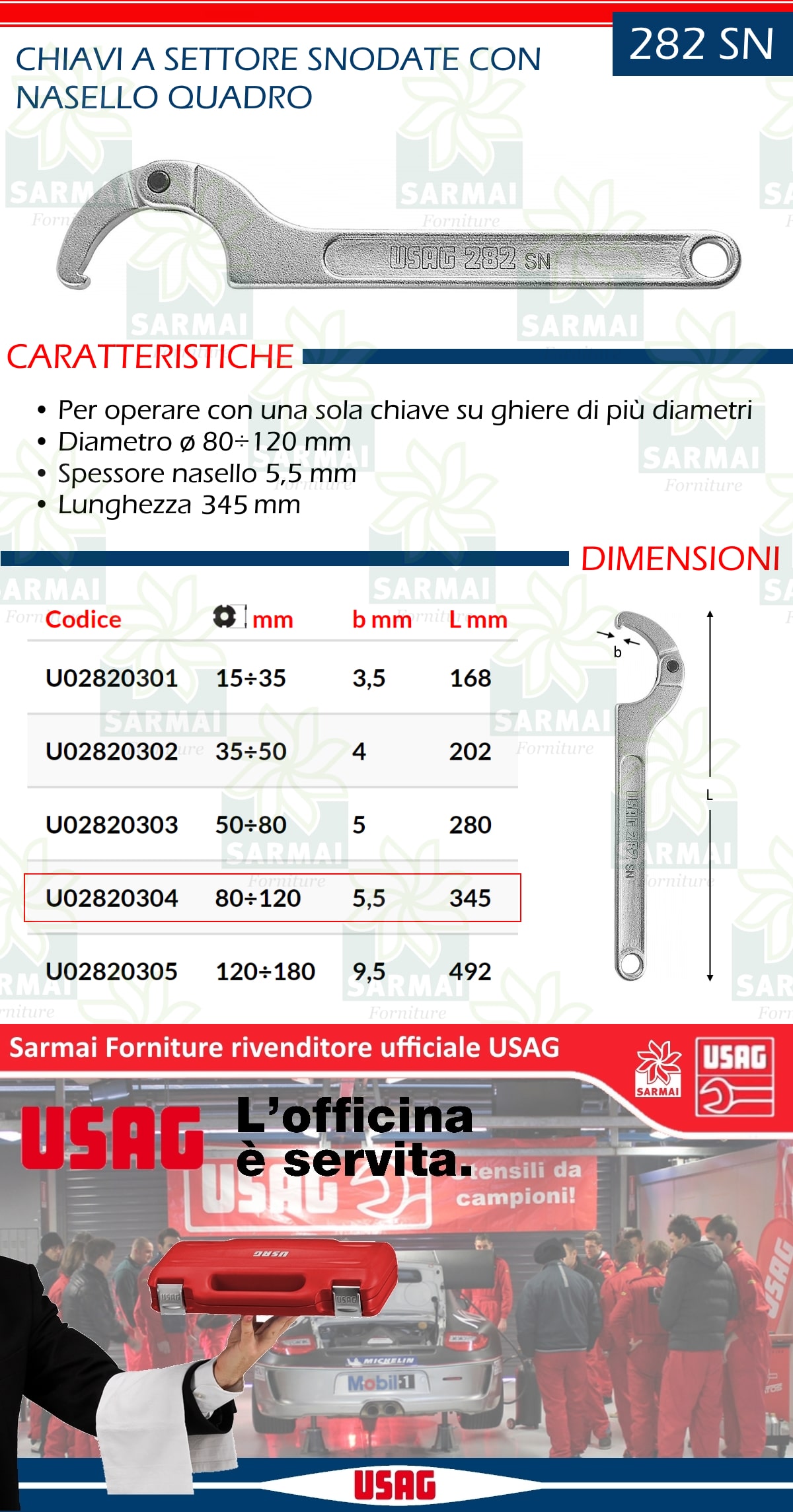 DESCRIZIONE CHIAVE A SETTORE