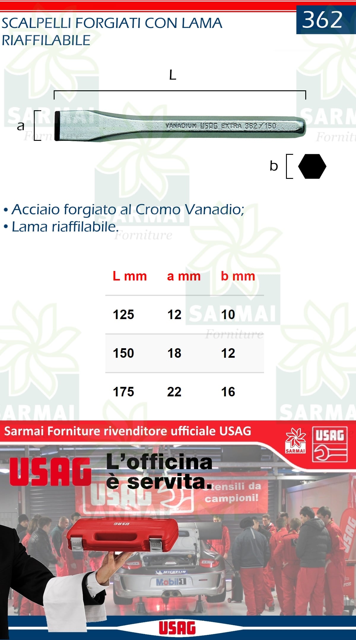 DESCRIZIONE SCALPELLO LAMA