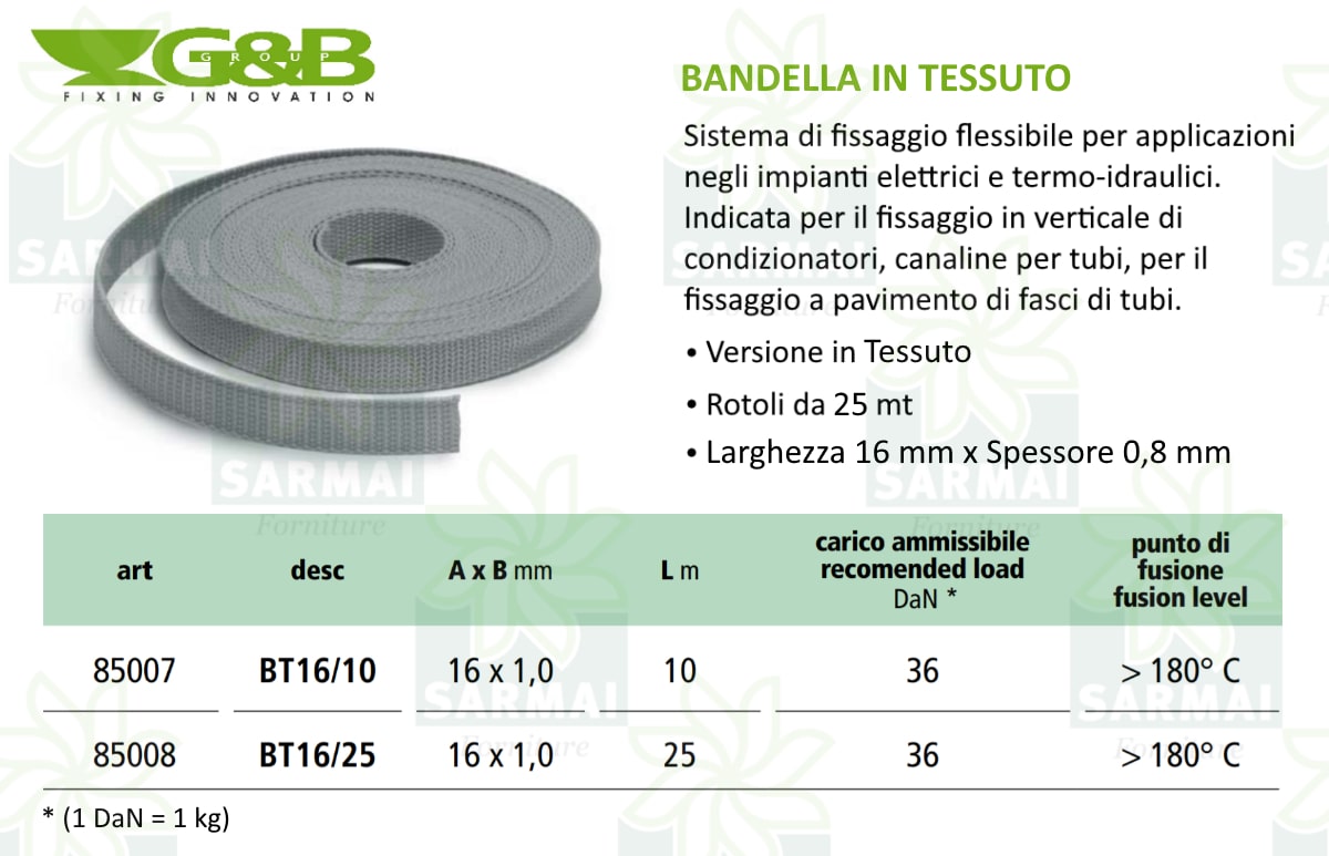 Bandella