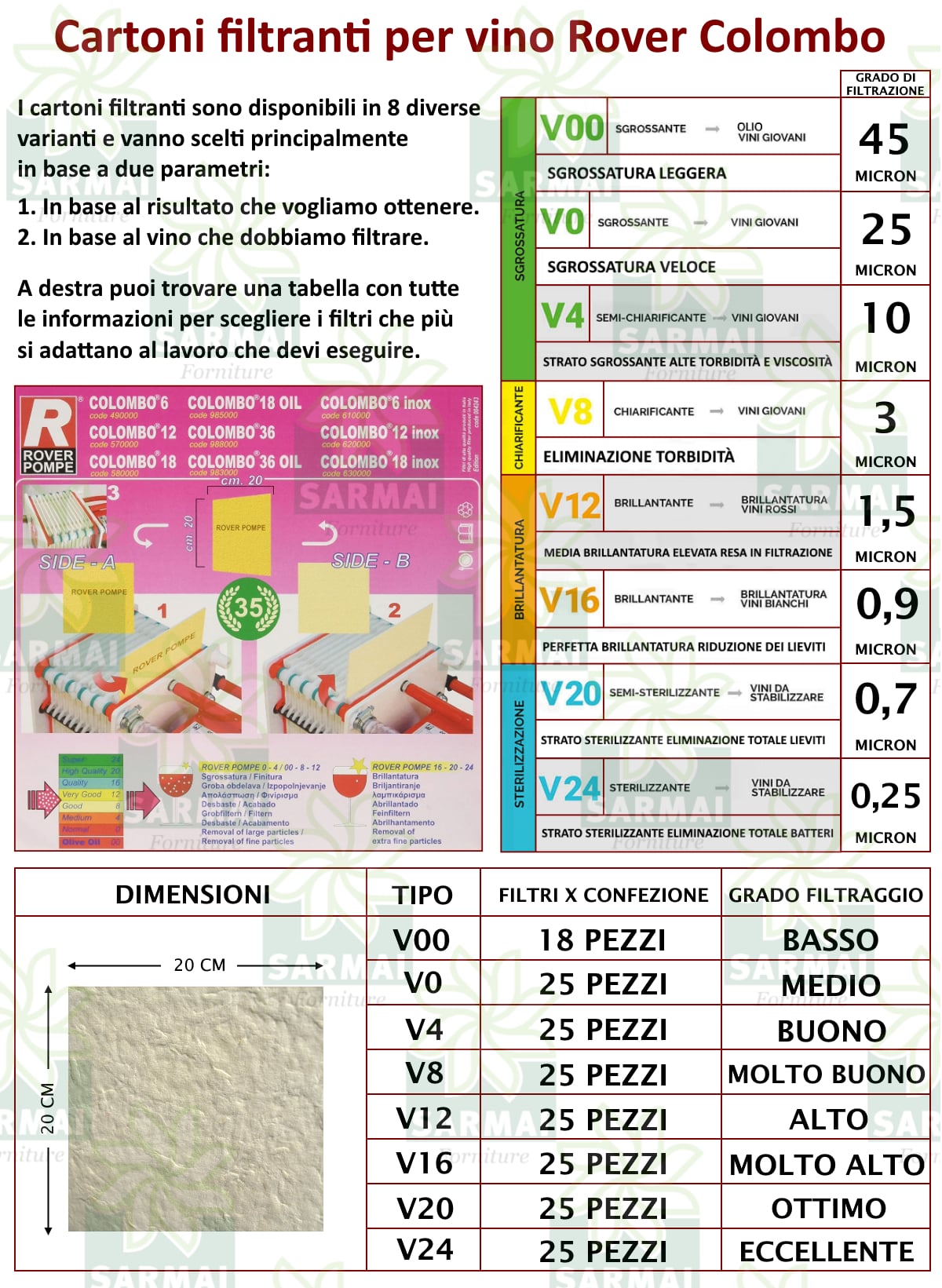 DESCRIZIONE CARTONI