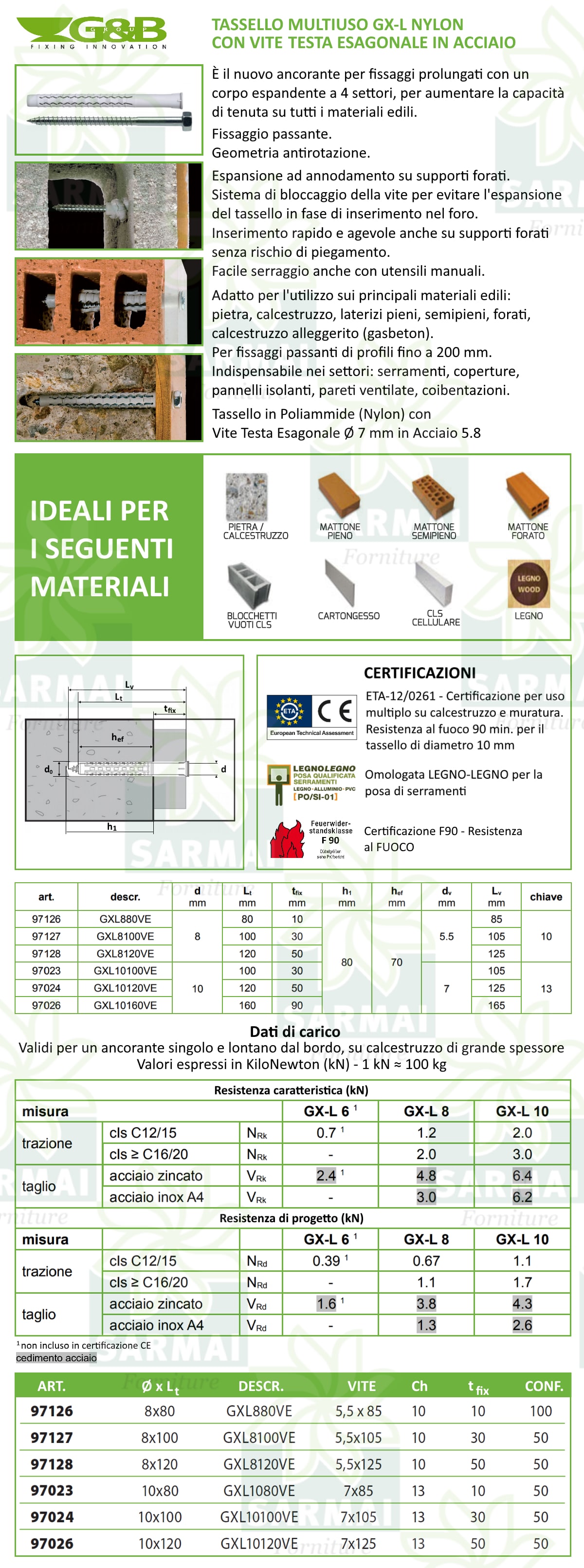 DESCRIZIONE GXL NYLON CON VITE TESTA ESAGONALE