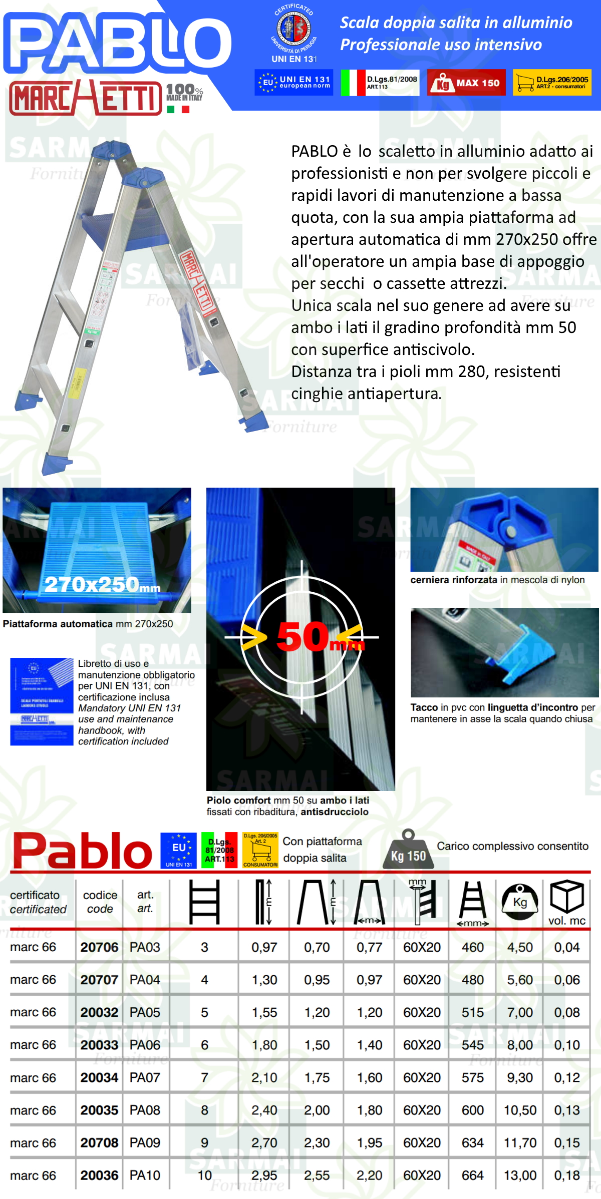 PABLO